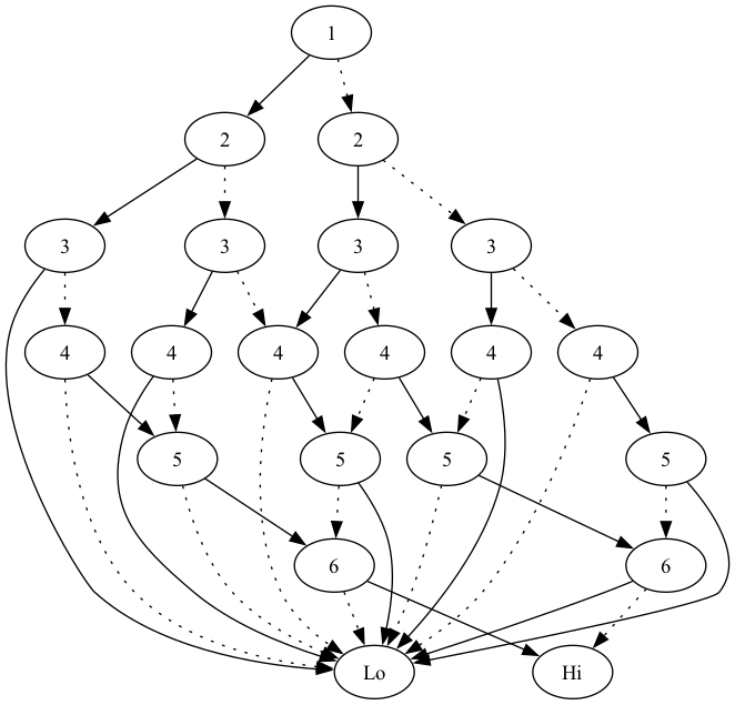 bdd-dot0.png