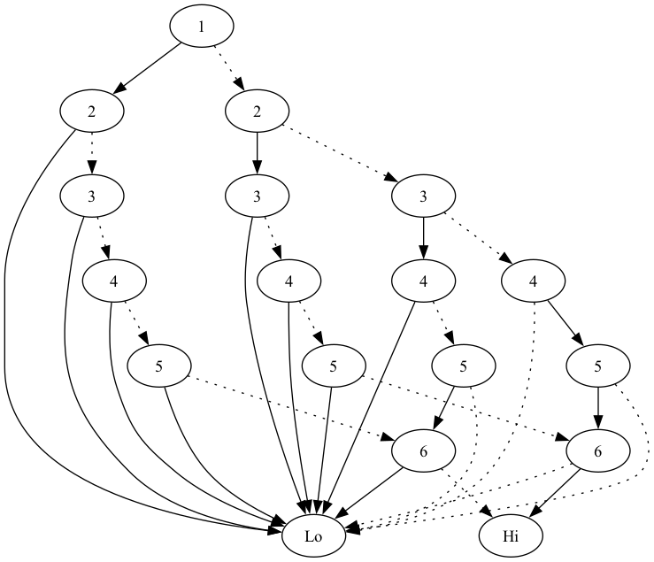 bdd-dot2.png