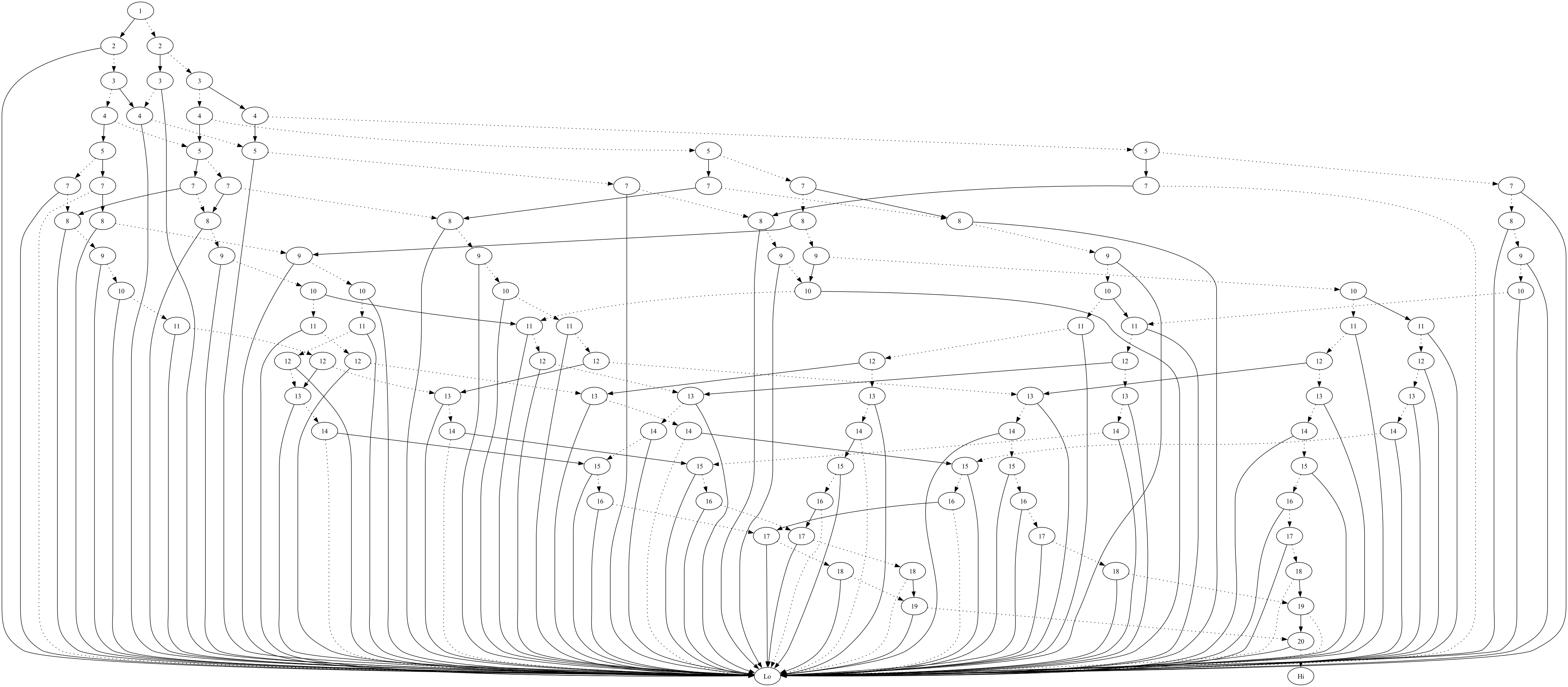 bdd-dot3.png
